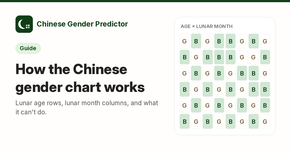 How the Chinese Gender Calendar Works, Step by Step