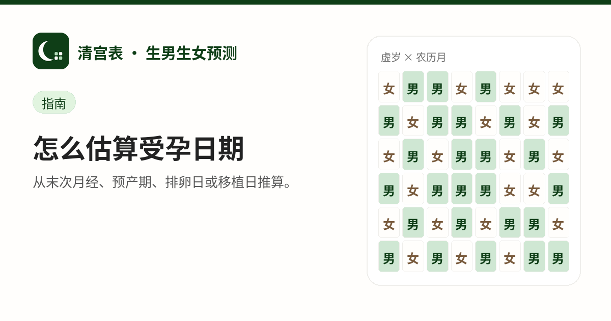 插图，标题为“怎么估算受孕日期”