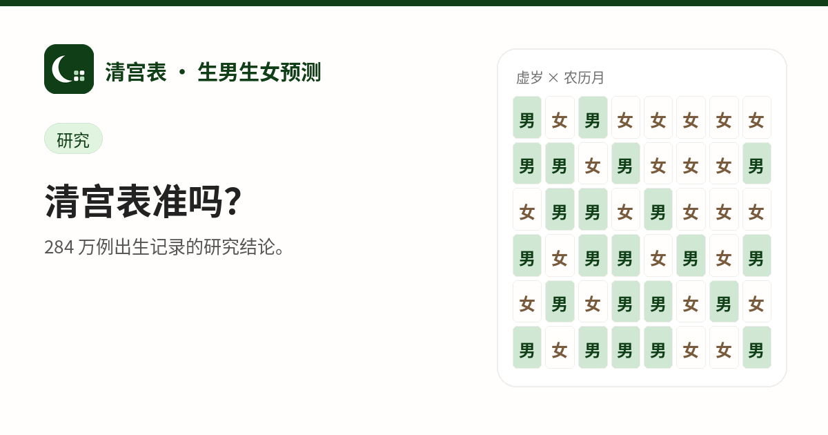 清宫表网格插图，标题为“清宫表准吗？”