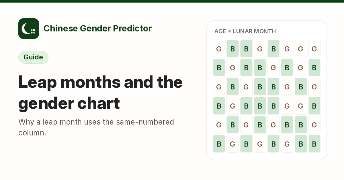Leap Months and the Chinese Gender Calendar