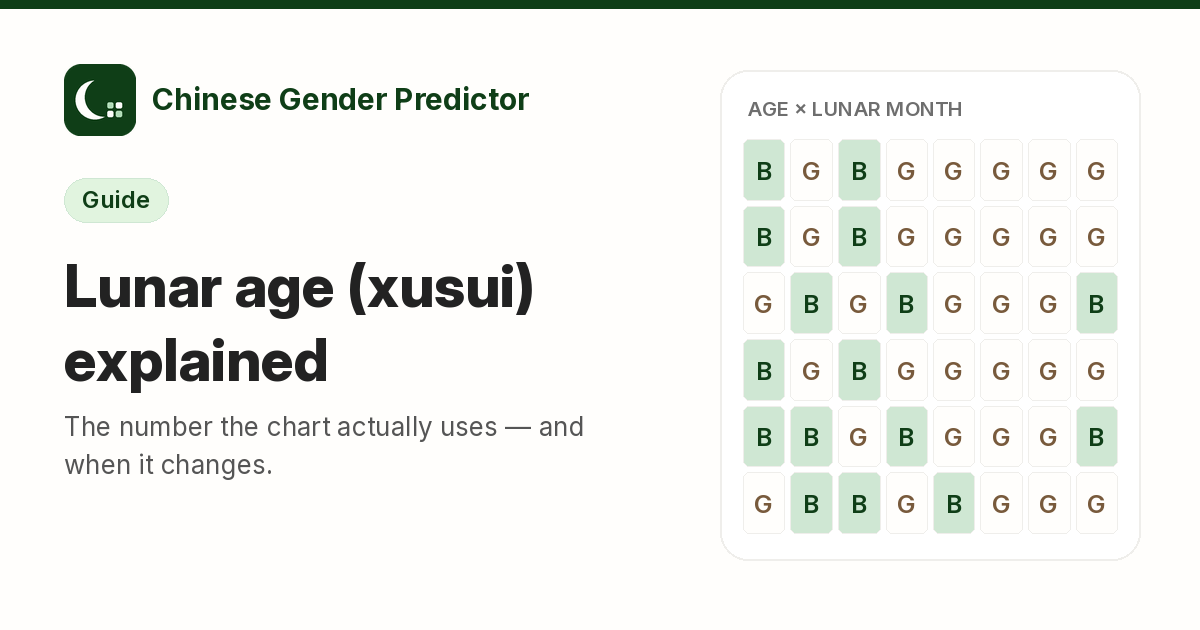 Lunar Age (Xusui) Explained for the Chinese Gender Calendar