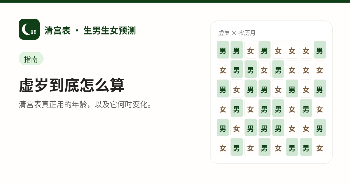 虚岁怎么算？清宫表真正使用的年龄