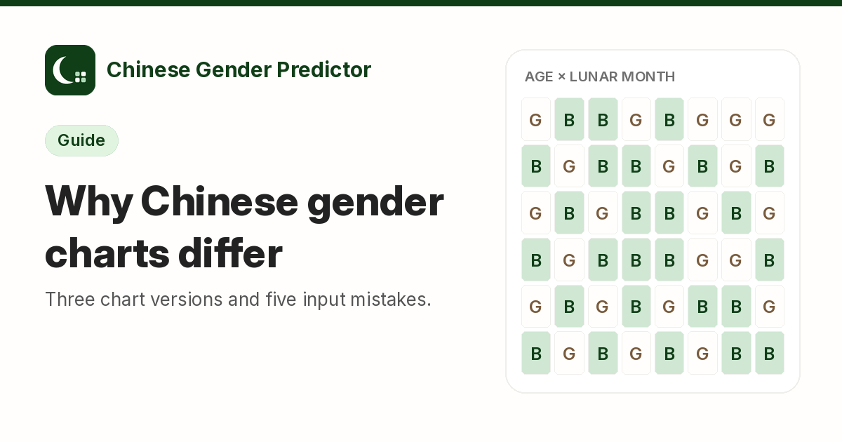 Illustration with the headline 'Why Chinese gender charts differ'