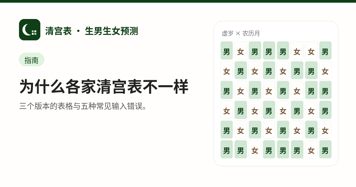 插图，标题为“为什么各家清宫表不一样”